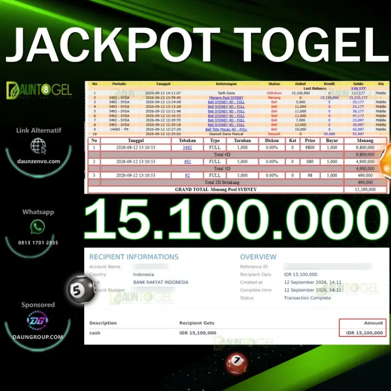 JACKPOT TOGEL GEORGIA NIGHT - DAUNTOGEL - Rp15.100.000